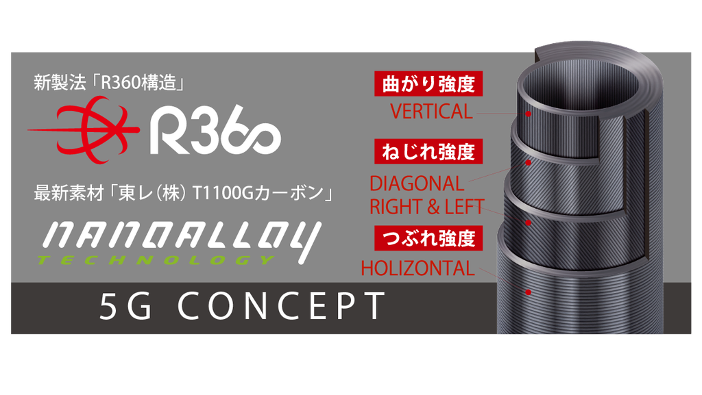 CAÑA MAJOR CRAFT AJI-DO 5G 7´2&quot; 1-15 GRS - AD5-S722H-AJI