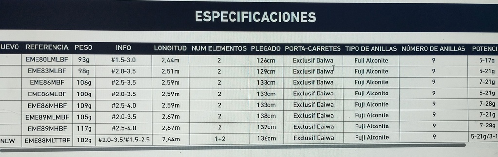 CAÑA DAIWA EMERALDAS E