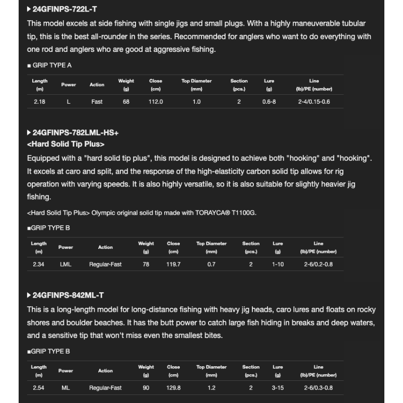 CAÑA GRAPHITELEADER OLYMPIC FINEZZA PROTOTYPE 2024