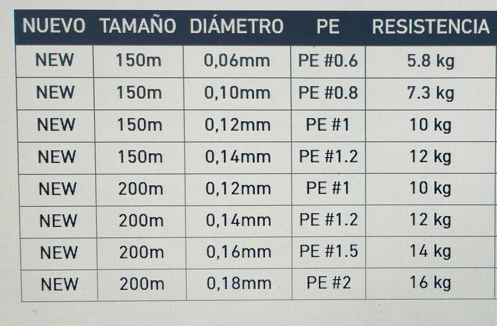 TRENZADO DAIWA  MORETHAN 12 EX