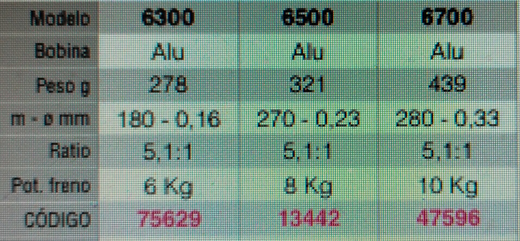 CARRETE SPINIT KXR SS