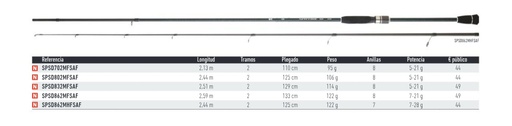 CAÑA DAIWA SPITFIRE SQUID
